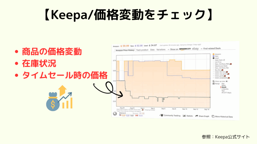 2024年Amazonプライム感謝祭でお得にベビー用品を買う方法：Keepa