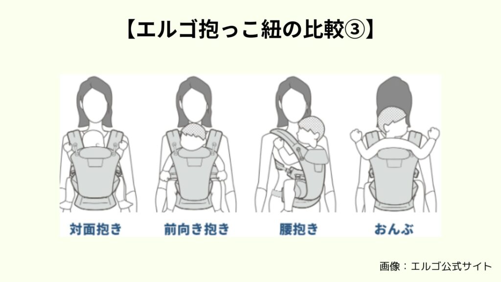 エルゴ抱っこ紐の可能な抱っこの種類を比較