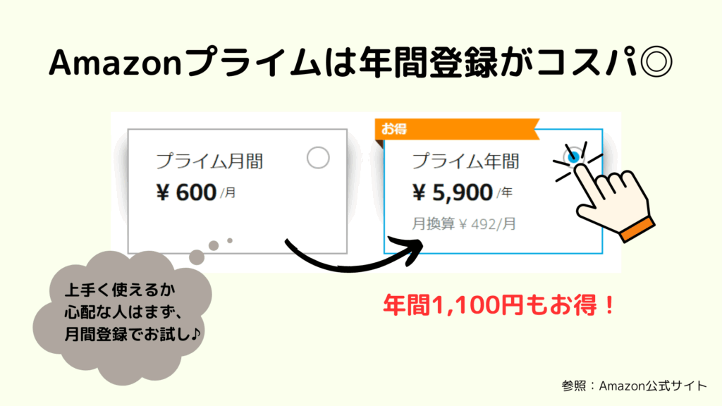 Amazonプライム会員は年間登録がお得